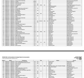 MNASZ 2025. évi Nemzetközi és Országos Bajnoki versenynaptár